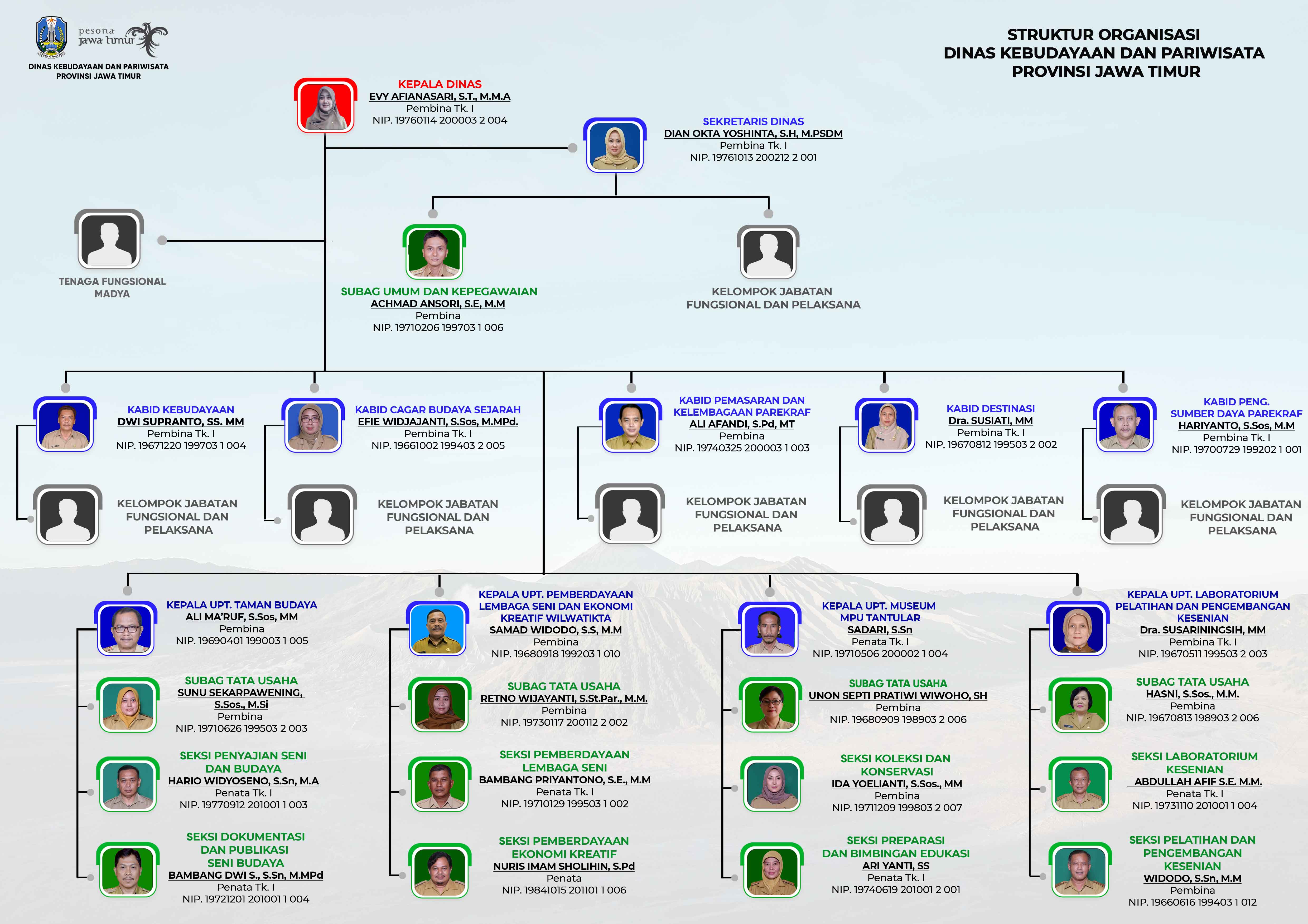 Struktur Organisasi