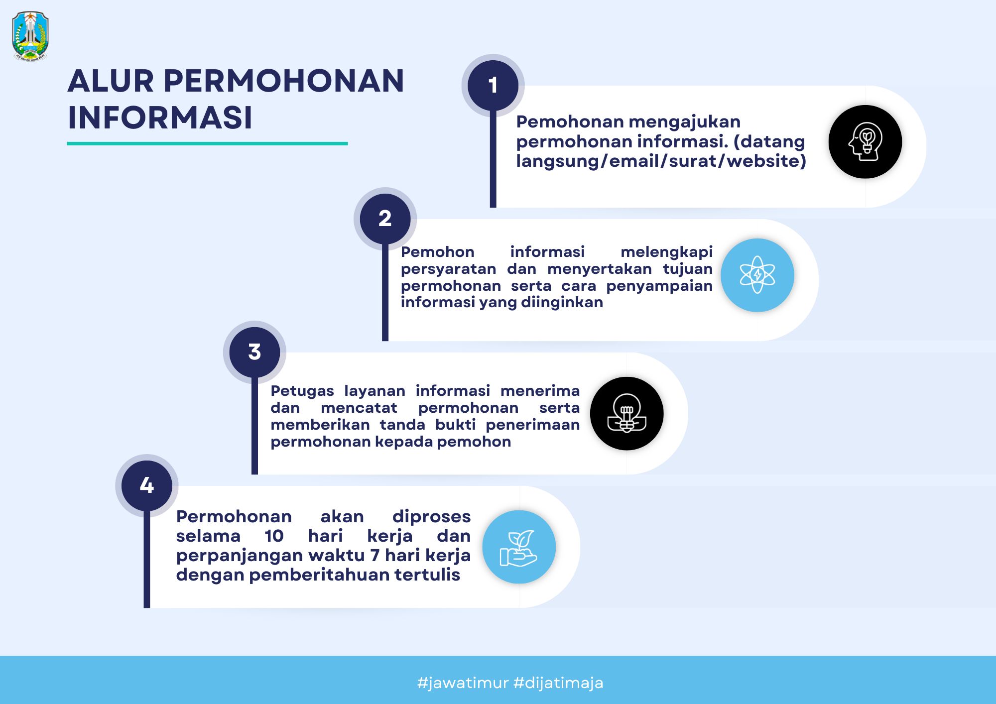 Struktur Organisasi Kantor Induk