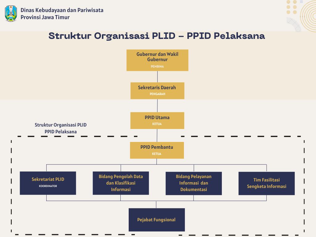 Struktur Organisasi Kantor Induk